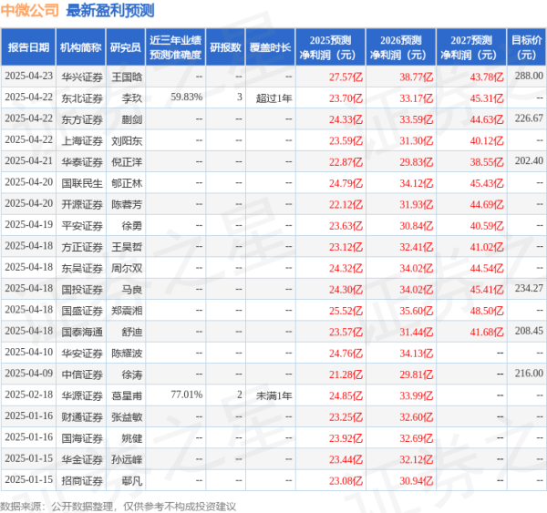 亿海配资 东吴证券: 给予中微公司买入评级
