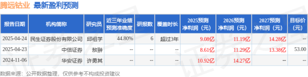 金领速配 华安证券: 给予腾远钴业买入评级