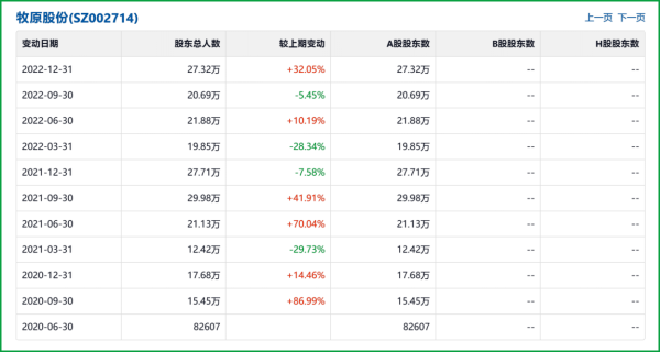 掌上世界 出人意料，牧原本质上是一家科技公司