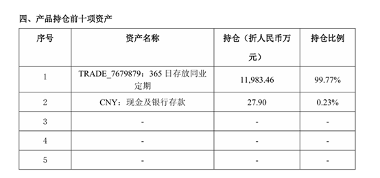 数据来源：中银理财官网；